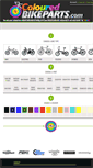 Mobile Screenshot of colouredbikeparts.com